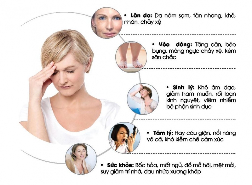 anh huong roi loan noi tiet to nu